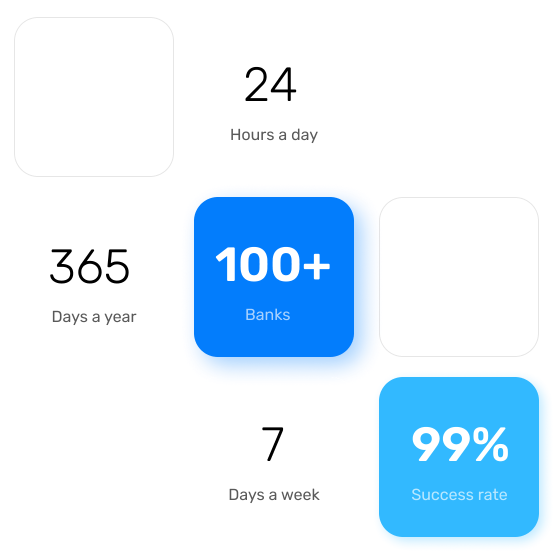 Real Time Transfer 24/7/365